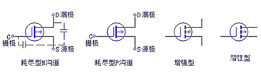 三極管，場(chǎng)效應(yīng)管，IGBT