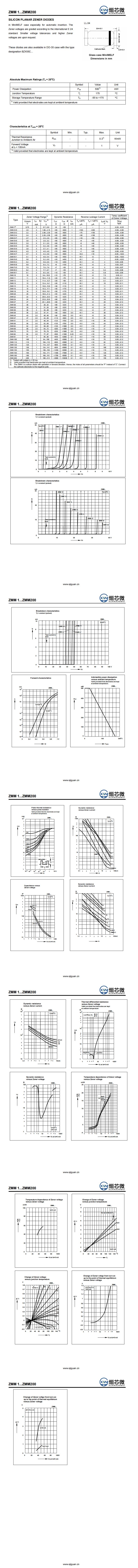 ZMM91穩壓二極管