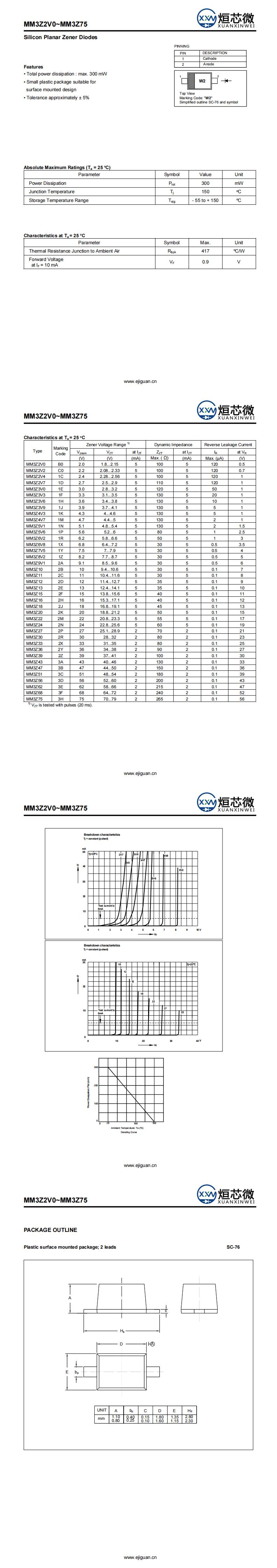 MM3Z68穩壓二極管