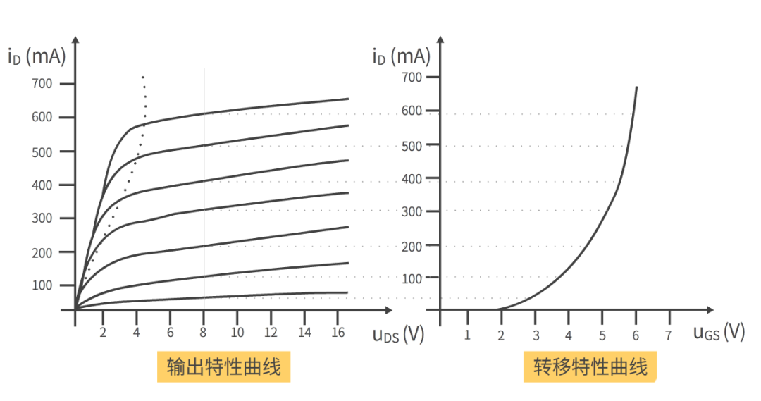 場(chǎng)效應(yīng)MOS管輸出特性曲線(xiàn)