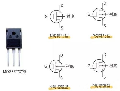 MOSFET切換速度 開(kāi)關(guān)速度
